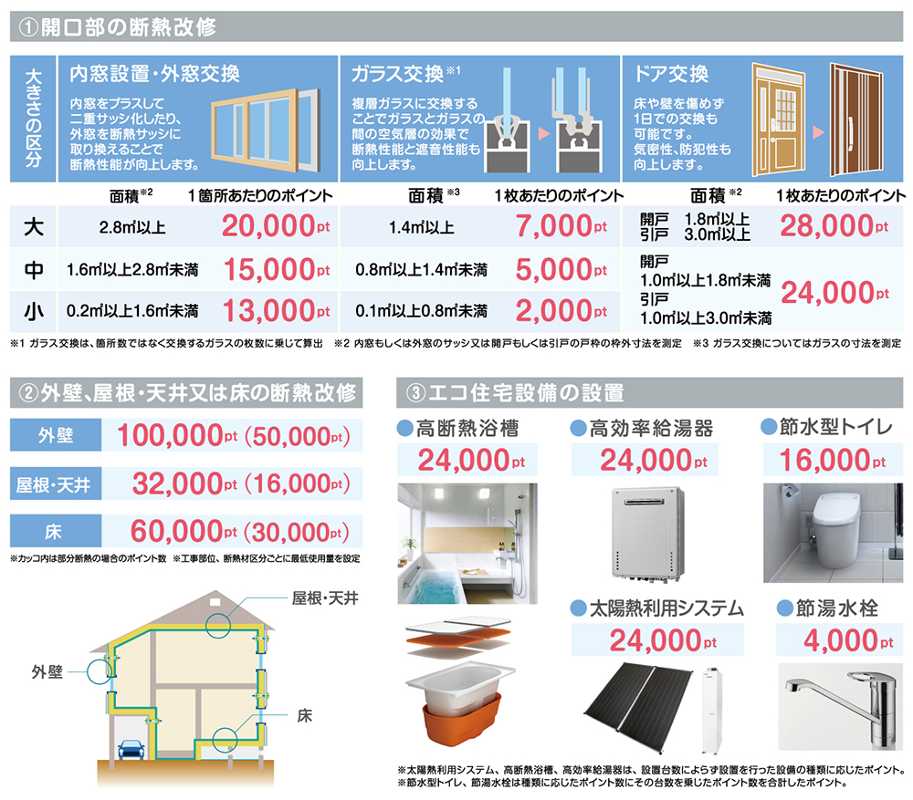 新規補助金 リフォームでお得に活用 グリーン住宅ポイント制度 茨木でリフォーム 新築を得意とする 有 山川工務店一級建築事務所
